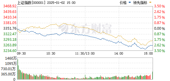 什么是股票配债 14:00 A股发生了什么？核心资产全线大涨 市场将风格切换