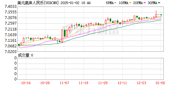K图 USDCNH_0