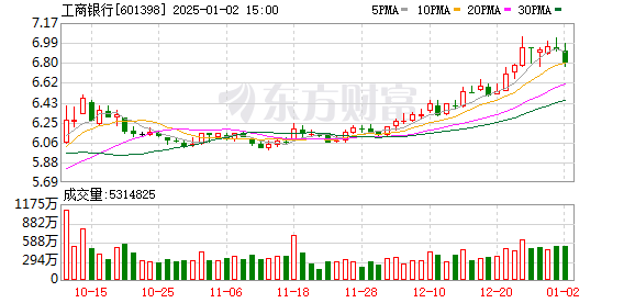 K图 601398_0