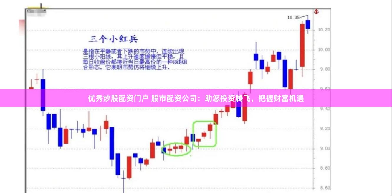 优秀炒股配资门户 股市配资公司：助您投资腾飞，把握财富机遇