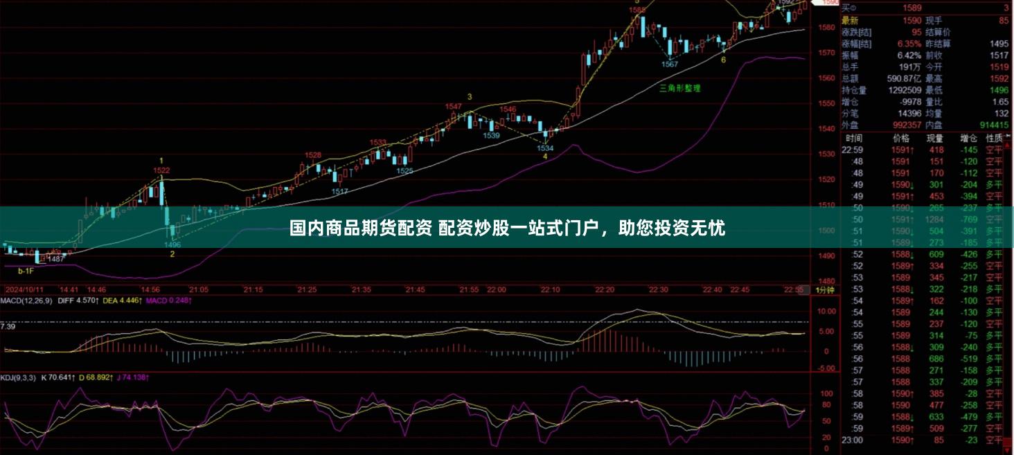 国内商品期货配资 配资炒股一站式门户，助您投资无忧