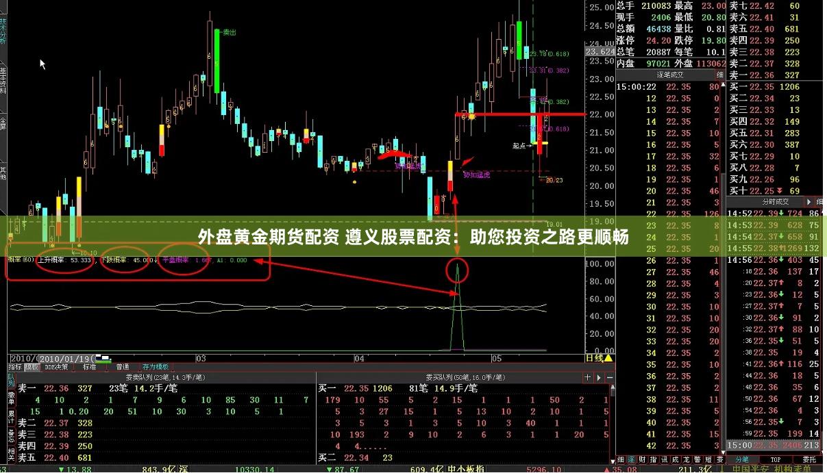 外盘黄金期货配资 遵义股票配资：助您投资之路更顺畅