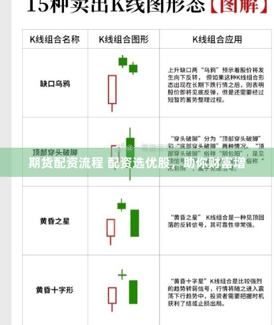 期货配资流程 配资选优股，助你财富增