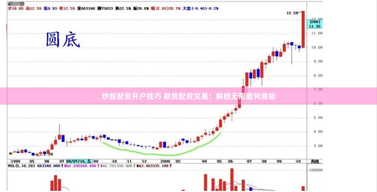炒股配资开户技巧 期货配资交易：解锁无限盈利潜能