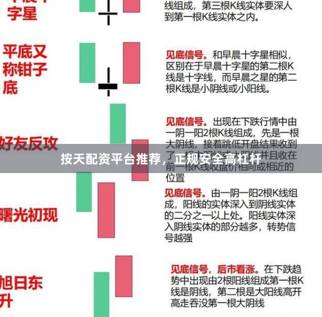按天配资平台推荐，正规安全高杠杆
