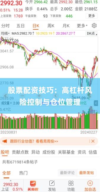 股票配资技巧:高杠杆风险控制与仓位管理