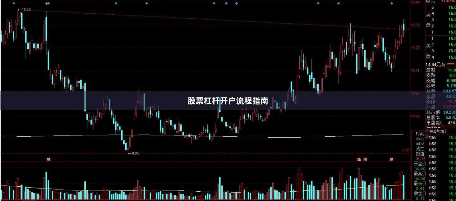 股票杠杆开户流程指南
