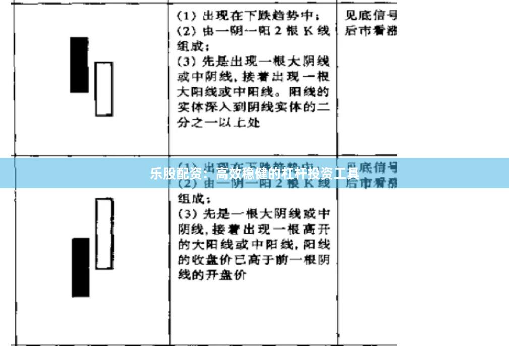 乐股配资:高效稳健的杠杆投资工具