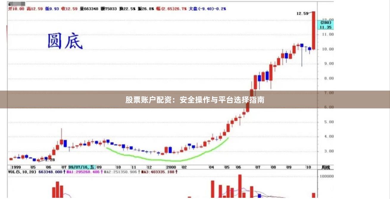 股票账户配资：安全操作与平台选择指南