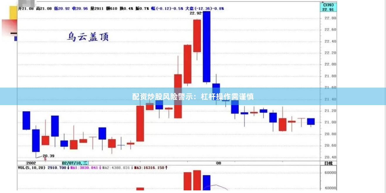 配资炒股风险警示：杠杆操作需谨慎